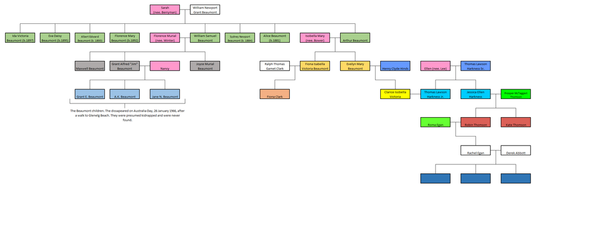 A Family Tree Anemptyglass Wikia Fandom