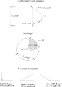 Shapelore groundwork