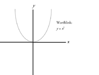 Worthlink y=x^2