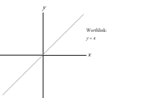Worthlink y=x