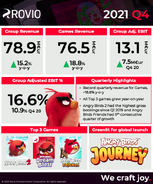 Rovio Twitter Q4 2021.png (358 KB) Q4 2021 summary