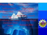 The Angry Birds Fanon Wiki Iceberg