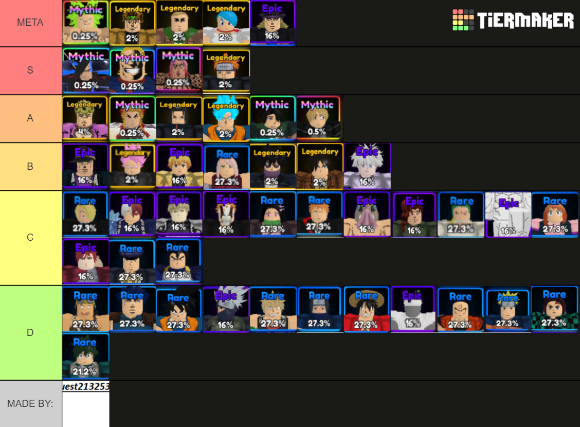 NEW Update 65 Anime Adventures Tier List  Who You Should Summon For  Insanely Strong Units  YouTube