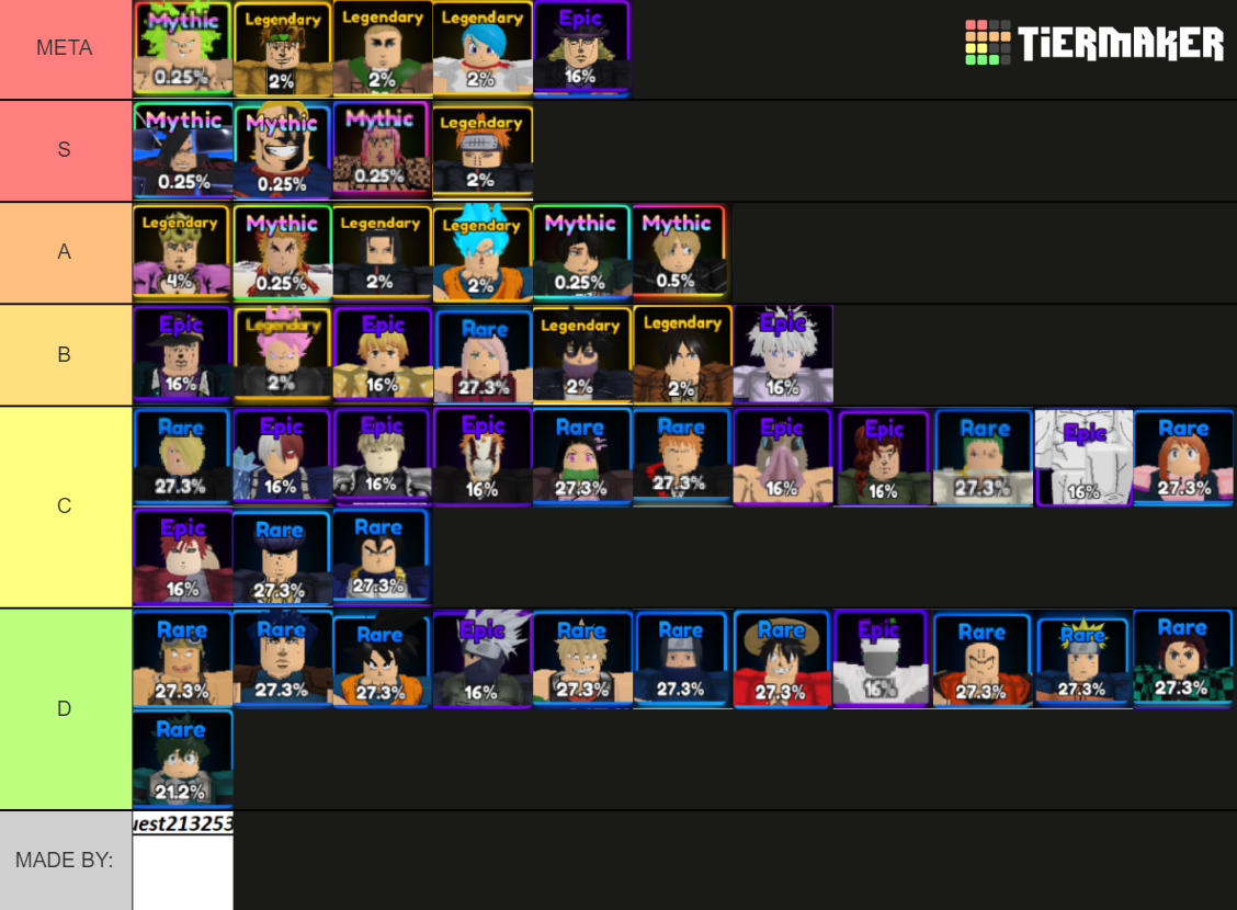 NEW Update 17 Anime Adventures Tier List * Who You Should Summon