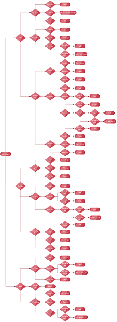 DoMStage05