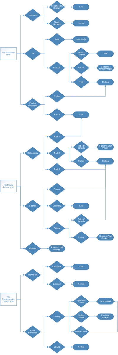 ASGFlowchart03