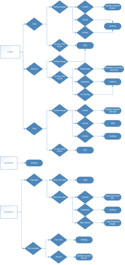 ASGFlowchart02
