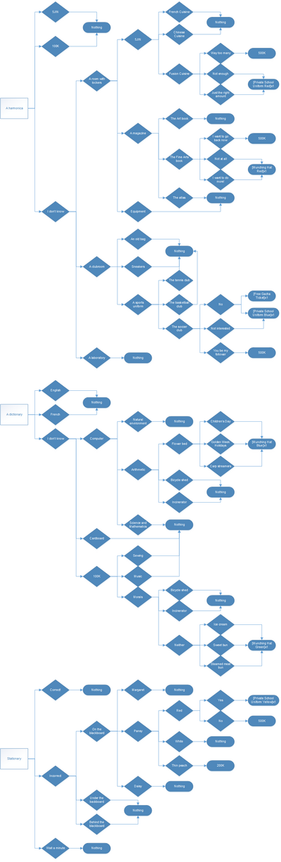 ASGFlowchart05