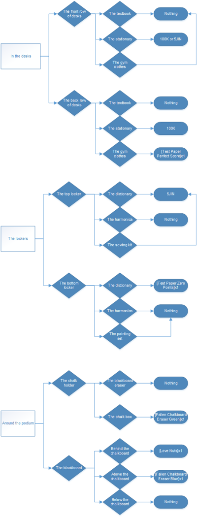 ASGFlowchart01