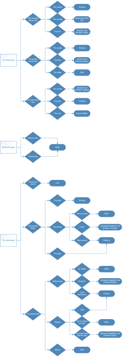 ASGFlowchart04