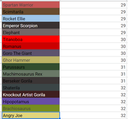 Speed of units Animal Revolt Battle Simulator Wiki Fandom