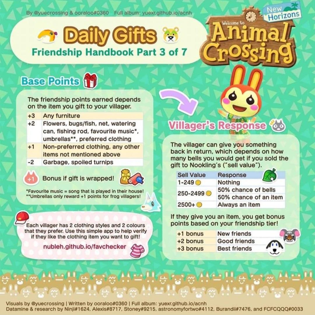 Friendship Animal Crossing Wiki Fandom