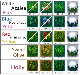animal crossing shrubs