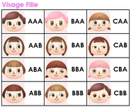 Les personnages féminins de base.