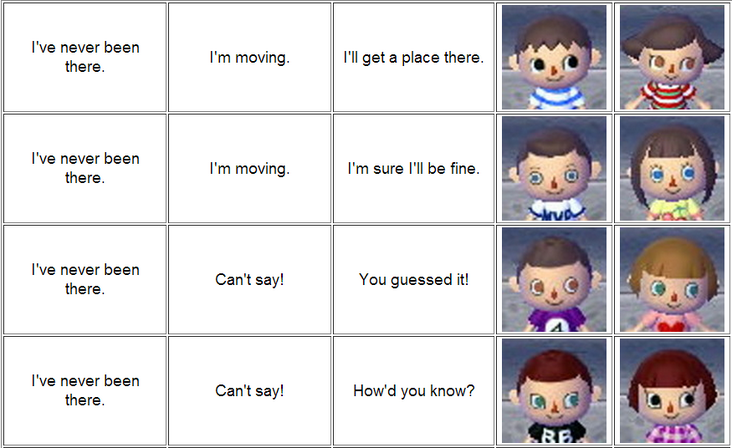 Face Styles Guide | Animal Crossing Wiki | Fandom