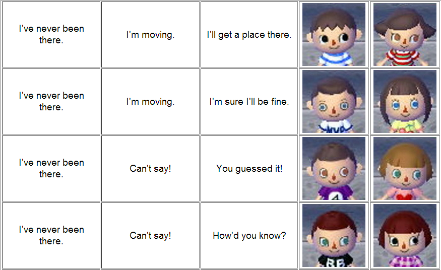 Animal Crossing: New Leaf face guide