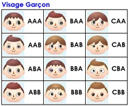 Les personnages masculins de base.