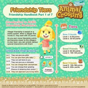 Friendship Animal Crossing Wiki Fandom