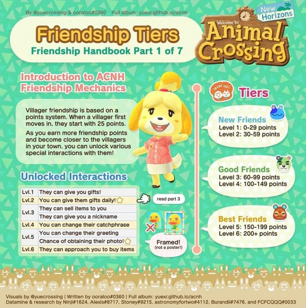 Animal Crossing: New Horizons: Villager List - Personalities And Gift Guide