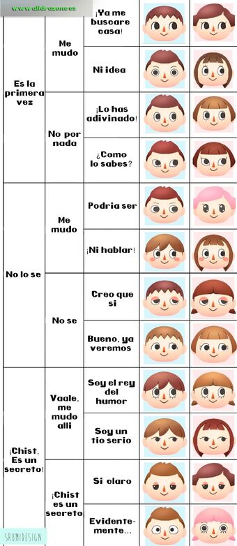 Guia De Aspectos Animal Crossing Enciclopedia Fandom