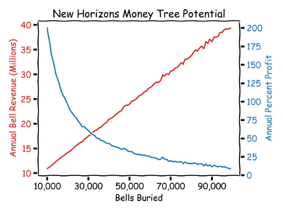 Acnh money tree