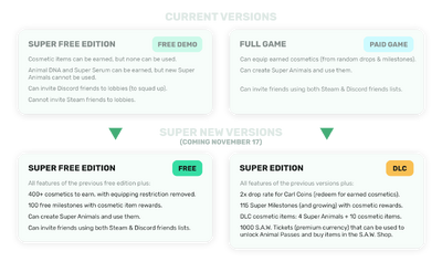 Differences between dif sar versions