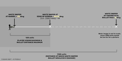 Gun damage explanation.png