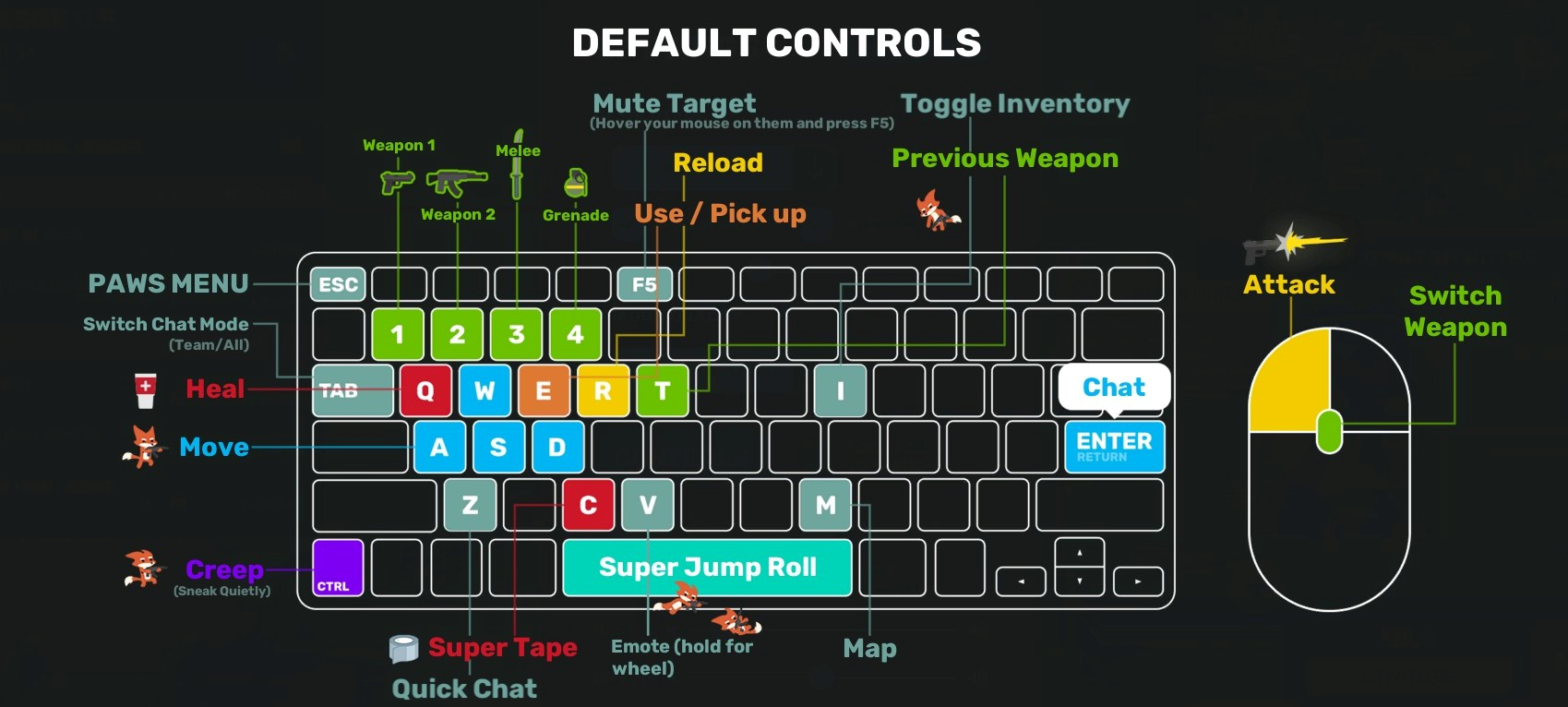 Keybinds and Controls for PC and Xbox