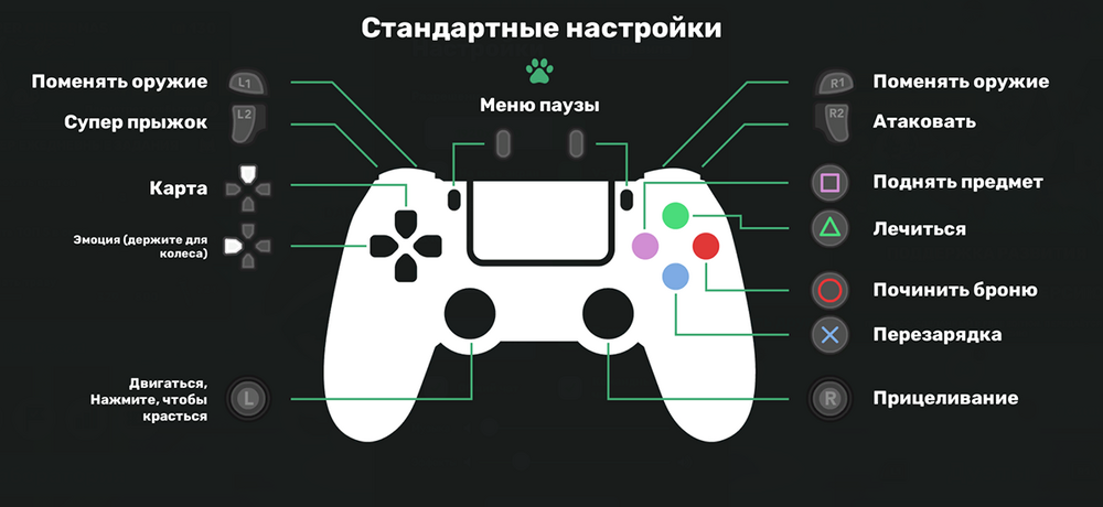 PS4 Controls RU