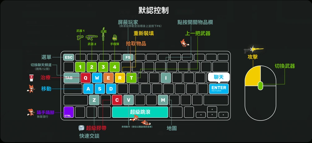 Controls-zh