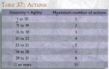 Actions Chart.jpg
