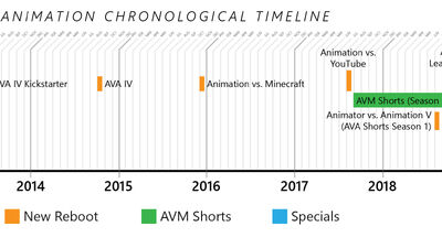 Discuss Everything About Animator vs. Animation Wiki | Fandom
