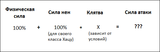 Нен. Типы хацу. Определение типа хацу. Типы нен. Тен РЕН хацу Зецу.