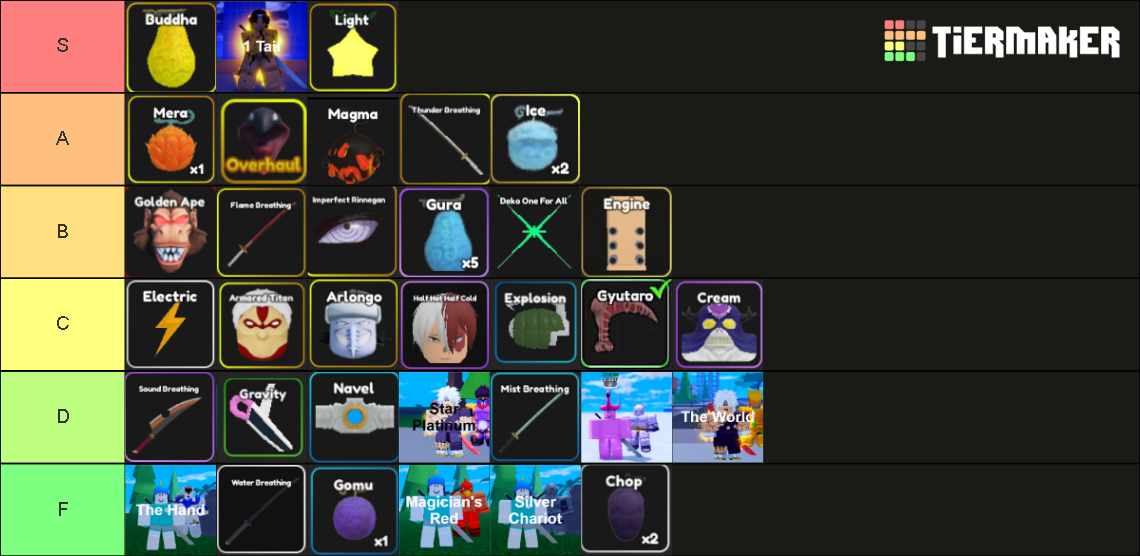 Tier list