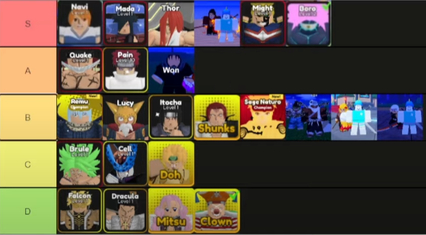 Create a Anime Champions Simulator Quirk Tier List - TierMaker