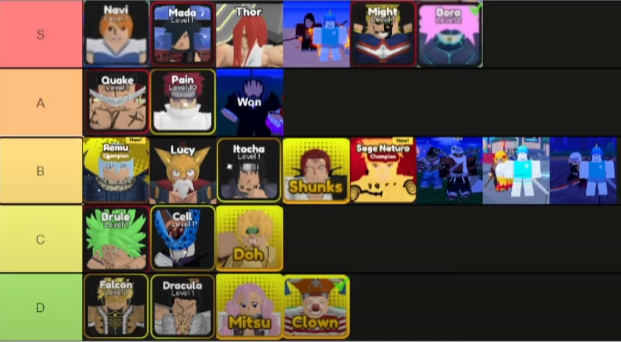 Create a gamepass anime fighters simulator roblox Tier List - TierMaker