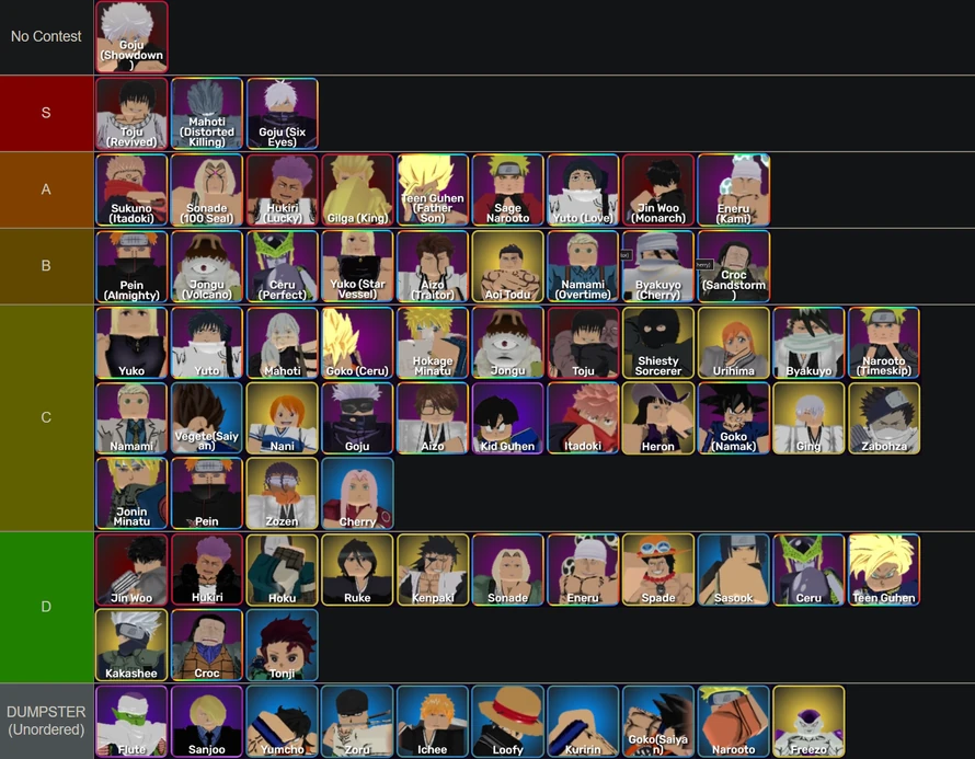 Tierlist | Anime Impact Wiki | Fandom