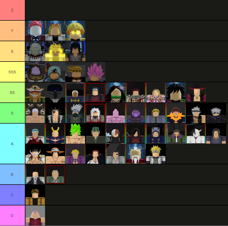 Tier List Wikipedia