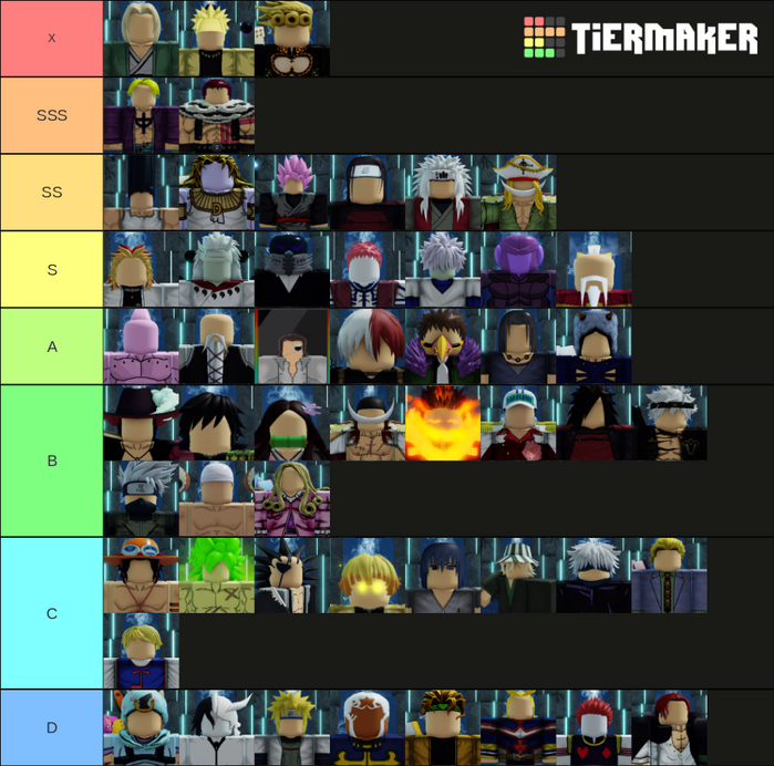 Best Anime Games On Roblox Tier List 