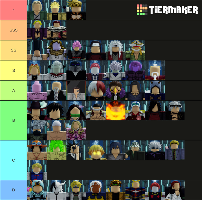 Anime roblox games tier list