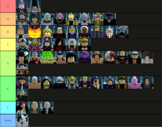 tier list