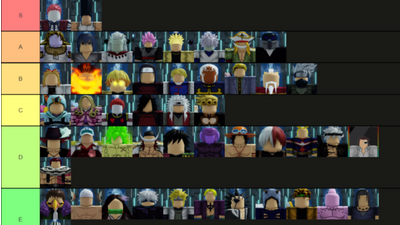 Create a Anime Mania Mythical and Legendary Tier List - TierMaker