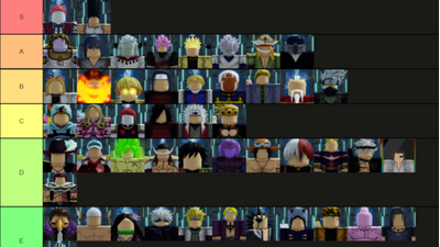 Create a Jogos de Anime Roblox Tier List - TierMaker