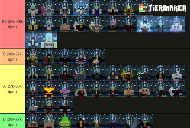 Tierlist Anime Mania 