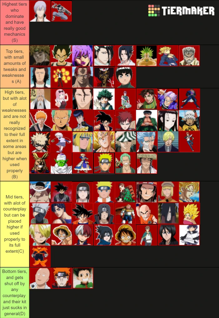 Community Tierlist Anime Battle Arena Aba Wiki Fandom