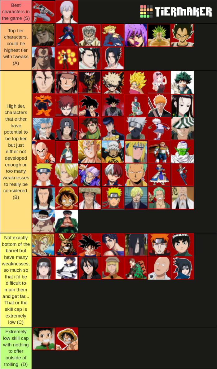 Community Tierlist Anime Battle Arena Aba Wiki Fandom Community Tierlist Anime Battle Arena Aba Wiki Fandom