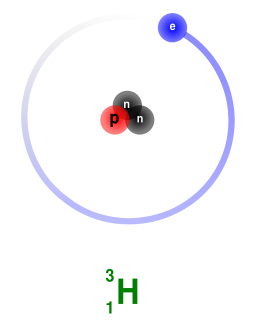 Tritium Wiki: Ultimate Guide to Its Power and Applications