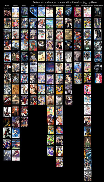 Anime recommendation chart 5.0 | Anime recommendations, Best anime list, Anime  suggestions