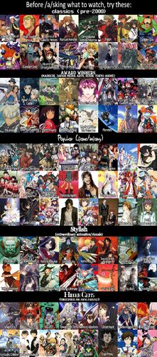 Anime Recommendations for ameo___