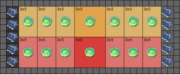 Synthzellen dualTemplate